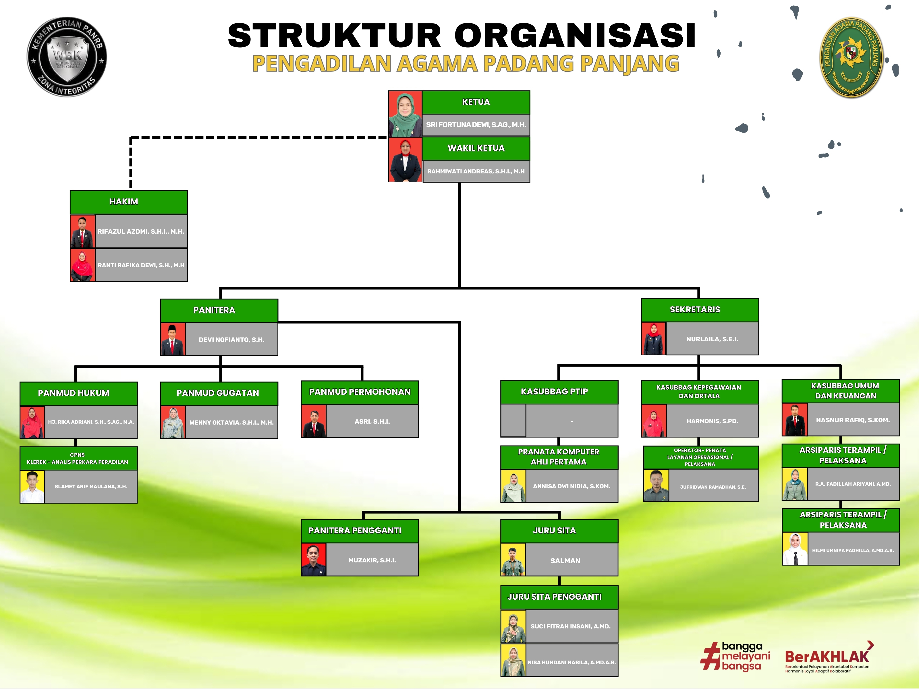 STRUKTUR ORGANISASI   JAN 2025