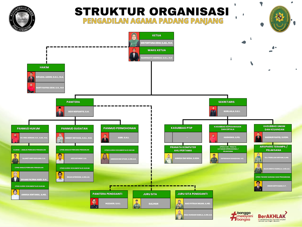 STRUKTUR ORGANISASI   JUNI 2025