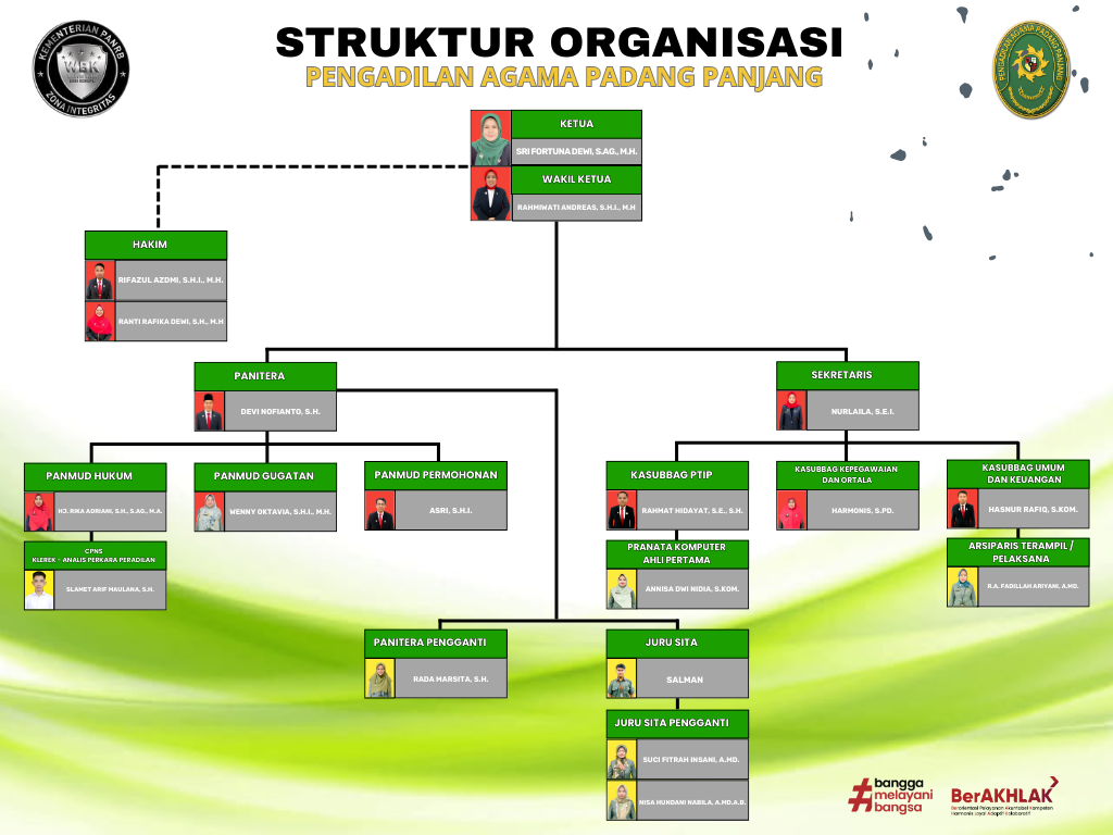 STRUKTUR ORGANISASI   OKTOBER 2024