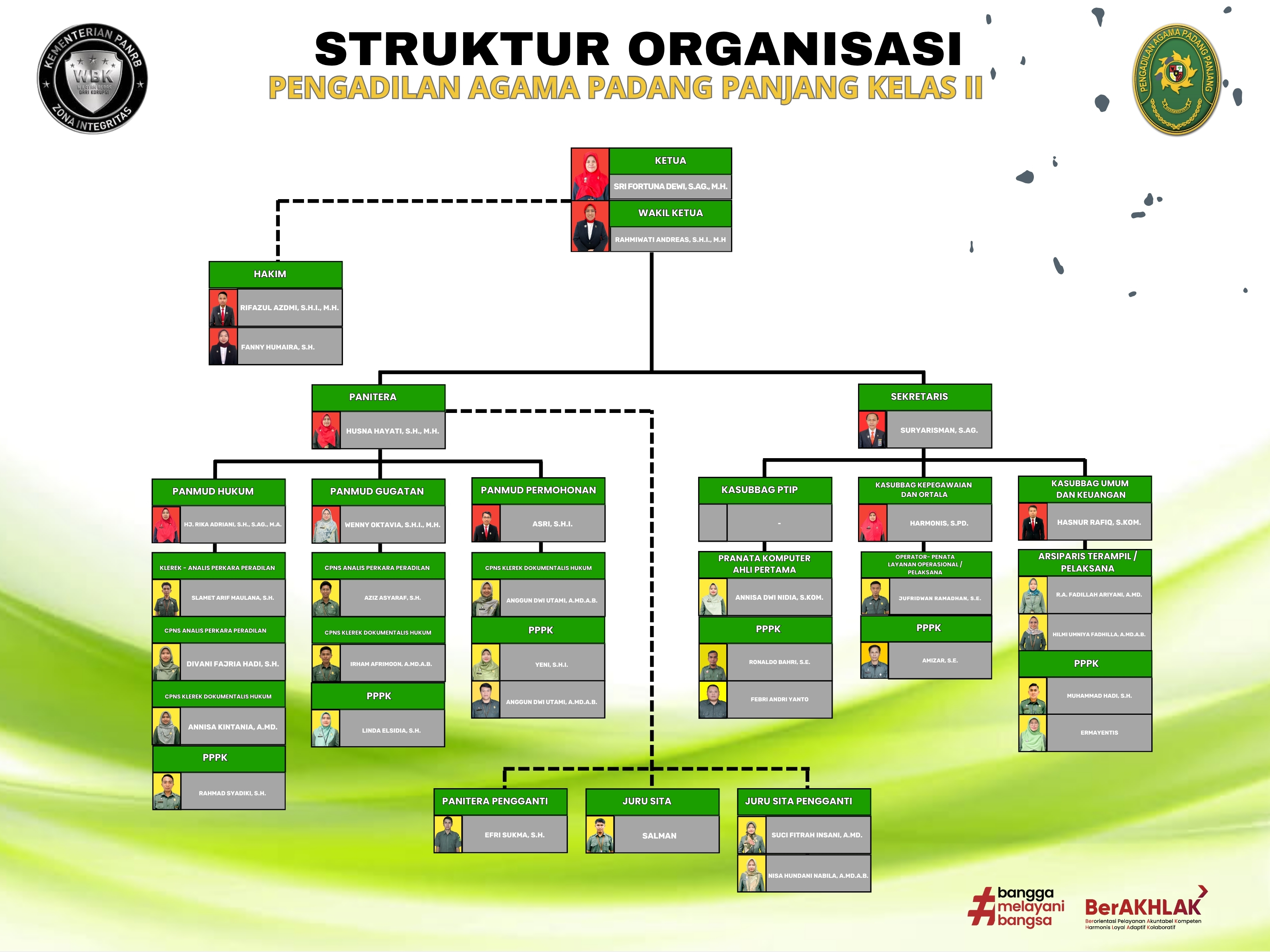 STRUKTUR ORGANISASI   OKTOBER 2025