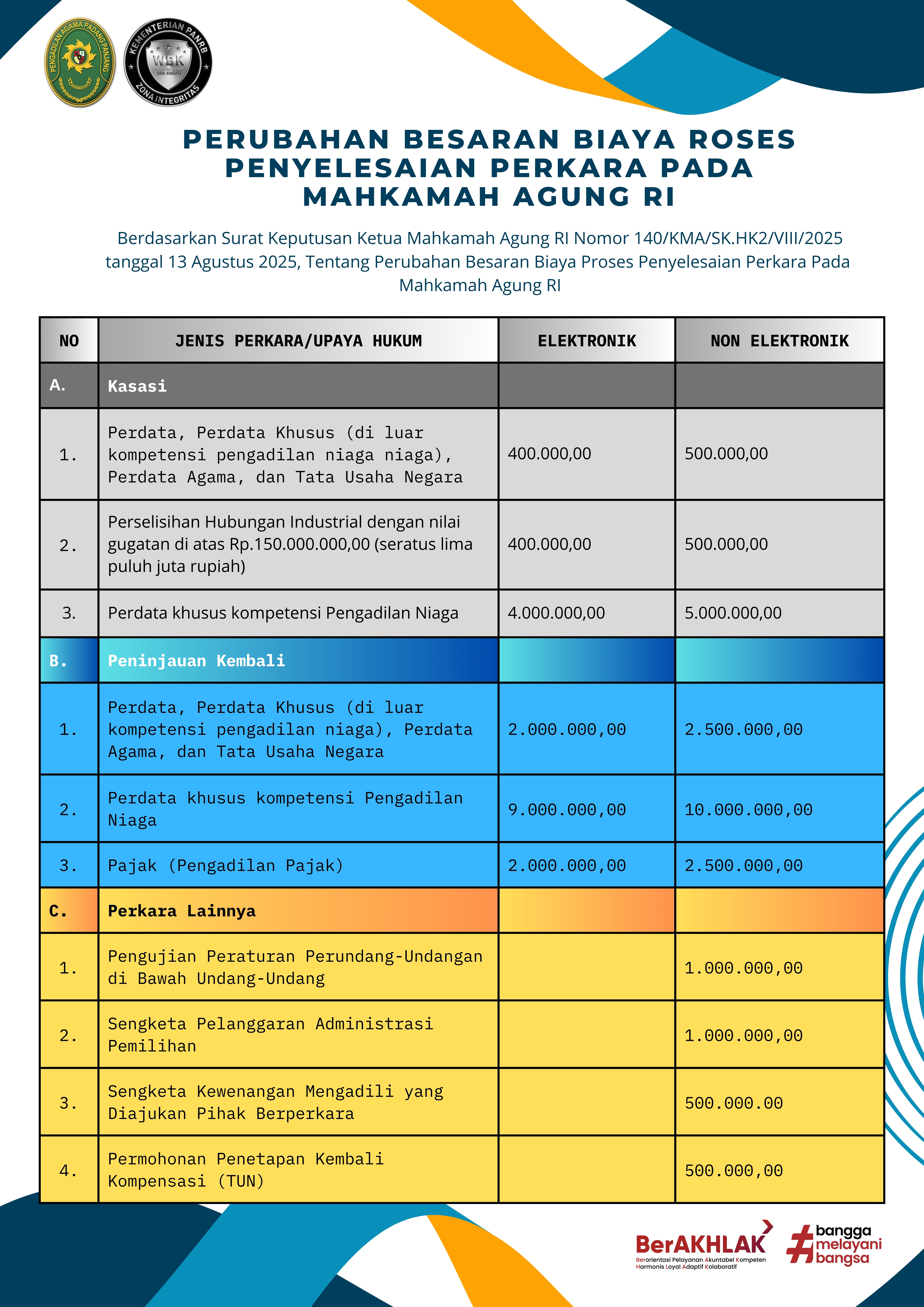 BIAYA PROSES PERKARA 2025